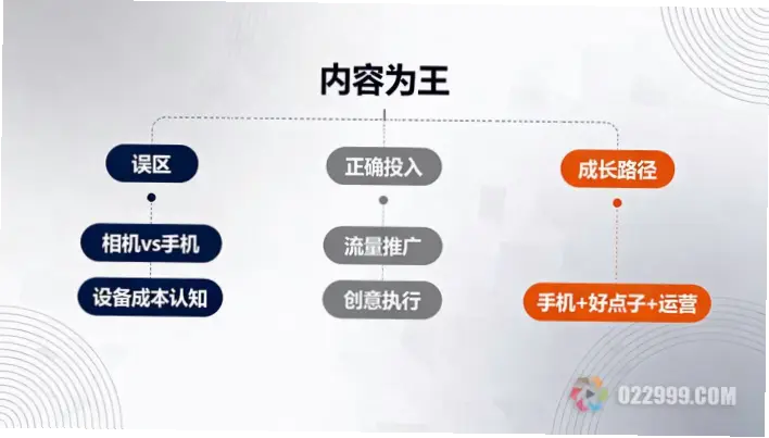 主播视频新手常见设备误区