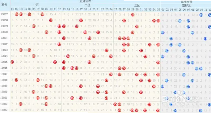 大乐透走势图500彩票网选号前必看