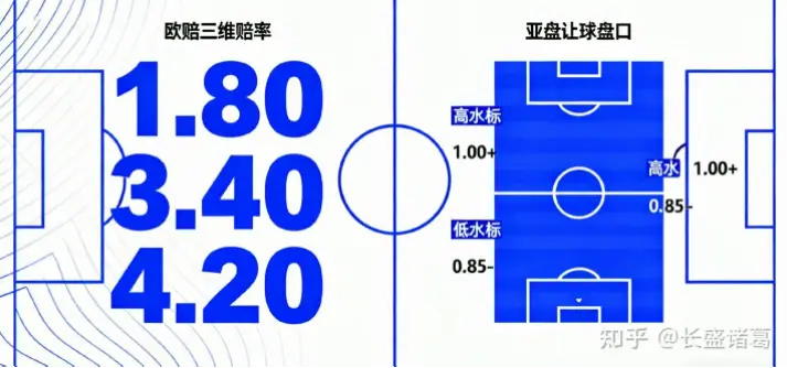 足彩赔率变动背后藏着什么信号？